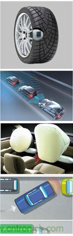 图2:汽车传感器互连