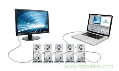 图4：Thunderbolt使用的DisplayPort连接器不需授权金，可在单一接口处理视讯、数码资料传输，使导入的料件成本(BOM)更低