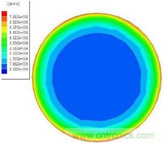高频下电流向外表面聚集