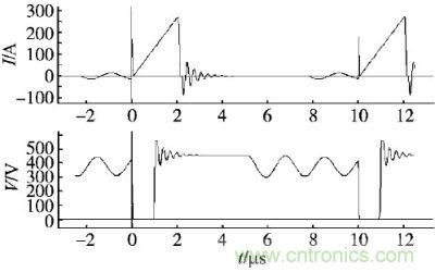某反激电源开关管的电流电压波形