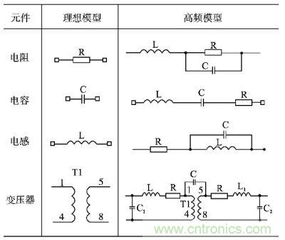 电阻、电容、电感及变压器的高频等效模型