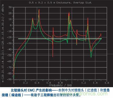 对接接头产生的辐射与重叠机壳接缝产生的辐射的评估