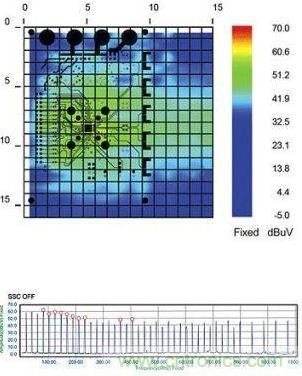 SSCG功能为&ldquo;关&rdquo;时测得的EMI辐射特性