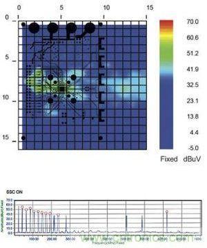 SSCG功能为&ldquo;开&rdquo;时的EMI辐射特性