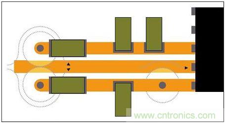 通孔周围接地层的禁入区可能重叠，迫使回流远离信号路径