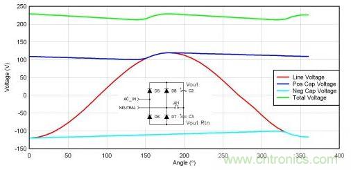 倍压器减小电源线压范围