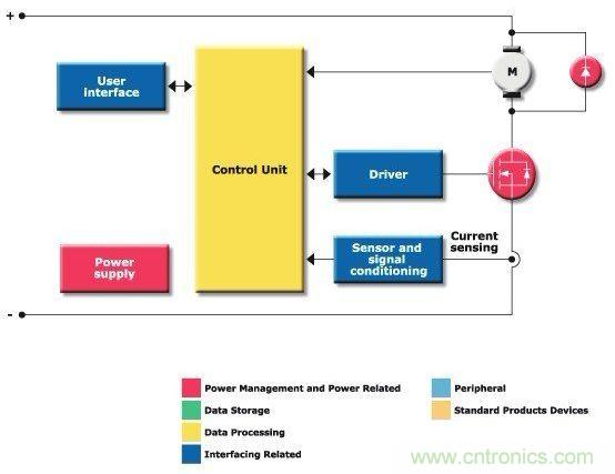 图1:单开关斩波器驱动器方框图