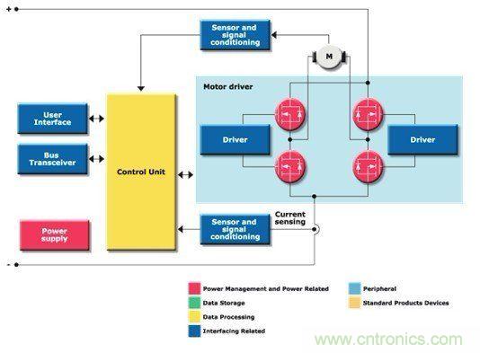 图2:全桥转换驱动器方框图
