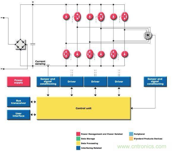图3: 非对称半桥PWM驱动器方框图