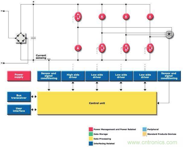 图4:简化版非对称半桥PWM驱动器方框图