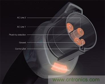 图1:SAE电动车充电连接器