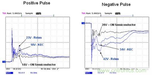 图3：三种ESD?；ざ艿捏槲坏缪苟员?示波器屏幕图)
