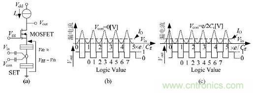 图1：双栅SET/MOSFET的通用方波电路