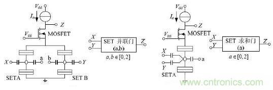 图2：SET/MOSFET 构成的逻辑门电路及相应符号