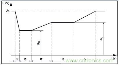 冷启动电压波形