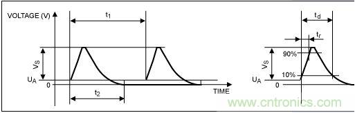 抛负载电压波形