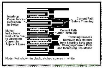 图2:可以切割标记的区域