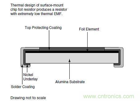 图4:大金属箔电阻结构