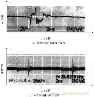 电源输出噪声波形比较