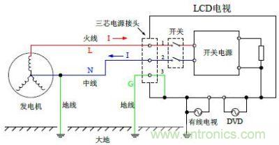 LCD 平板电视机与电网正确连接时的工作原理图