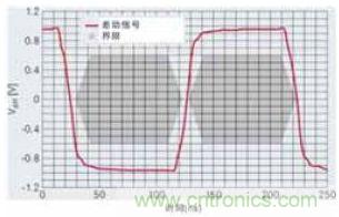 B82789C0104扼流圈的应用实现与FlexRay物理层规范一致的最佳信号完整性