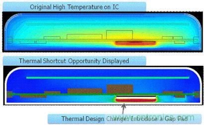 图2：确定热捷径能引导设计人员做出改变，使散热发生很大变化