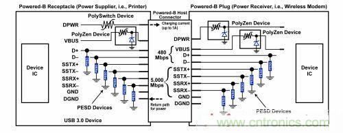 图4：针对USB 3.0应用中最新Powered-B连接器的综合电路?；し桨? width=