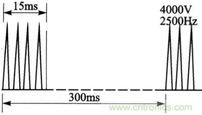 电快速瞬变群脉冲试验波形