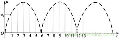 剩余电流采样波形