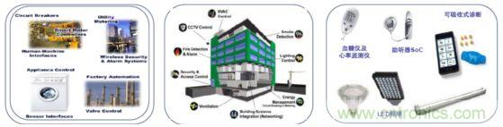 安森美半导体领先的工业/医疗/军事-航空应用