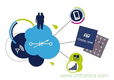 ST新调谐电路支持MIPI联盟射频前端标准