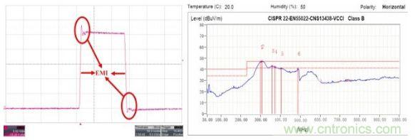 某款电感升压型背光驱动的SW引脚波形和EMI测试结果