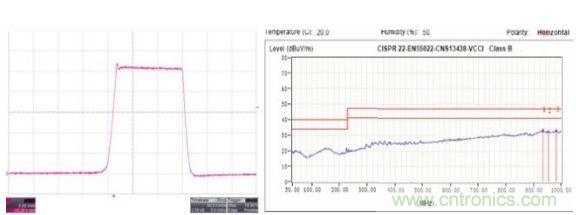 AW9920STR/DNR的SW引脚波形和EMI测试结果