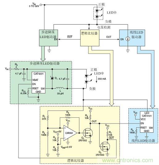 LM393比较器监测LED串的低侧电压，并使能降压稳压器(CAT4201)或线性稳压器(CAT4101)