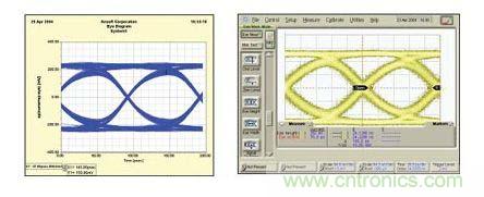 DesignerSI仿真结果与测试结果