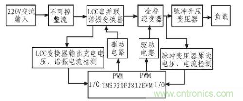 高压脉冲电源系统结构框图