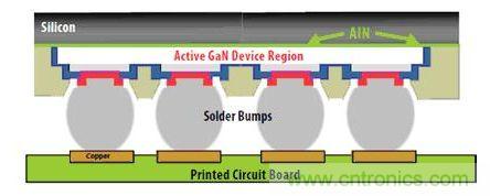 图9：硅基GaN可以用作&ldquo;倒装芯片&rdquo;。有源器件与硅基板相隔离，因此可以在划片前实现完全密封