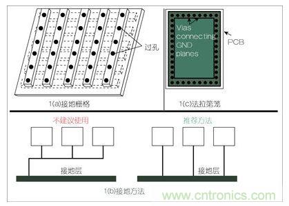 图示：三种接地方法