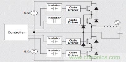 图 2 单相逆变器基本结构