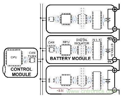 图4：运用CAN的隔离式数据通信