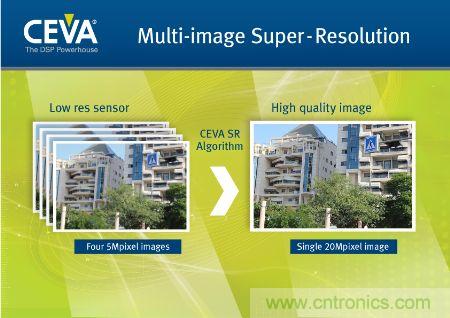 CEVA的SR技术