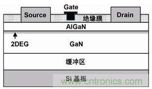 图1：GaN晶体管的单元晶体管基本结构