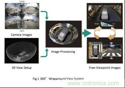 带渐进物体检测功能的360&deg; 全景3D成像系统