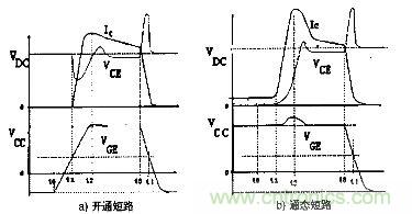 图1:两种IGBT短路故障特性