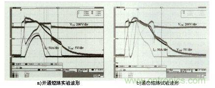 图6:短路实验结果