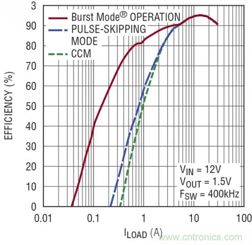 图3：图2电路的效率