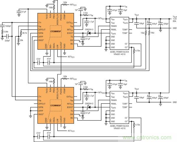 图7：基于并联LTC3866和电源构件的高效率、1.5V/80A电源