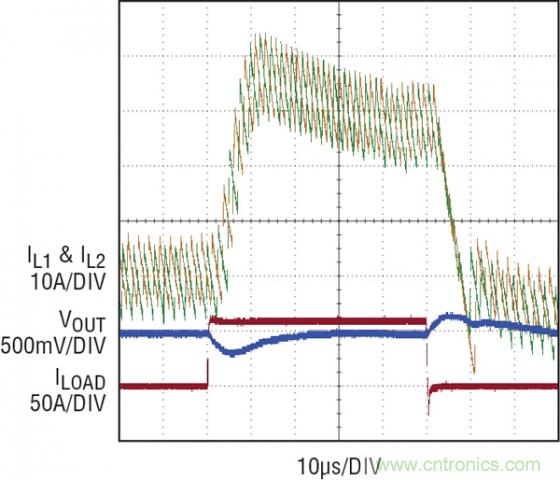图8：图7中1.5V/80A电源的均流性能