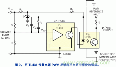 图2:用TL431代替电源PWM反馈稳压电路中廉价的运放