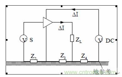 图 16 正确的接地设计